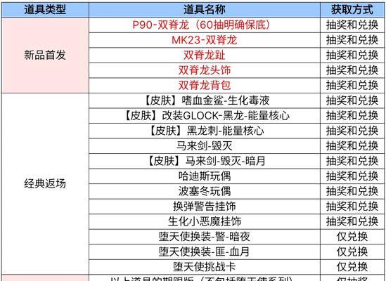 CF收集奖励如何查看金额？  第3张