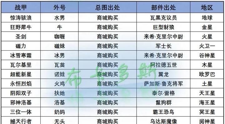 星际战甲近战兵器怎么获得？需要满足哪些条件？  第1张