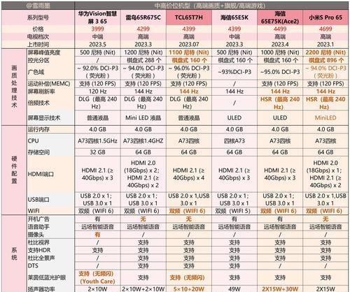 白迪蓝牙耳机怎么连接？连接过程中需要注意什么？  第1张