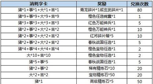 三国杀名将传精英副本通关技巧是什么？  第1张