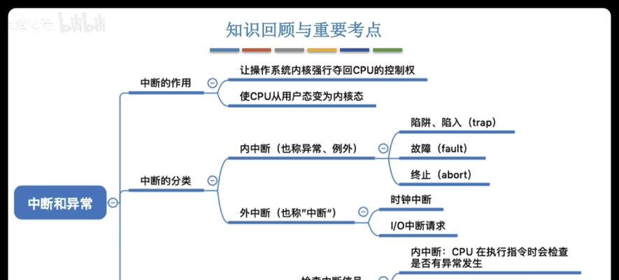 国产化操作系统有哪些？电脑国产操作系统的选择是什么？  第3张