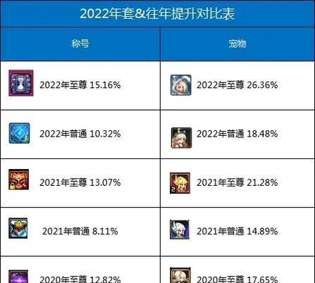 地下城充能值如何提升？增加方法有哪些？  第2张