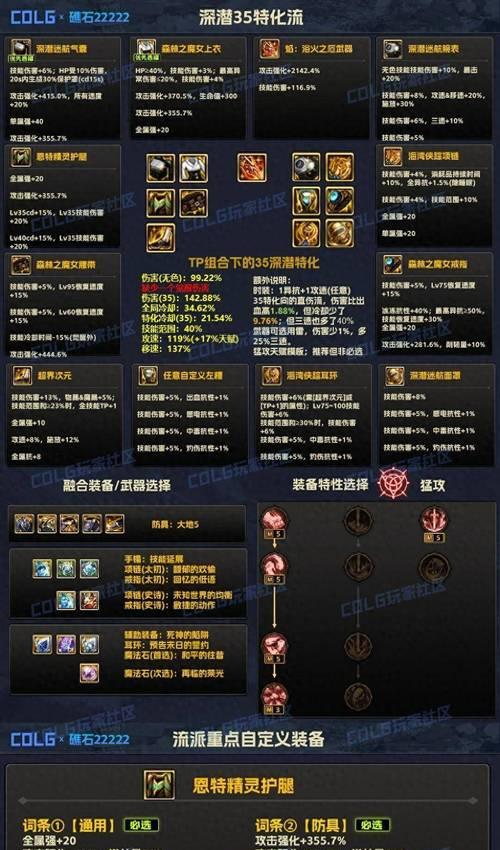 DNF猎人控制技能有哪些？如何有效使用？  第3张