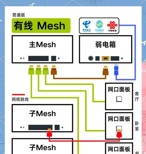 全屋wifi改造需要哪些步骤？  第3张