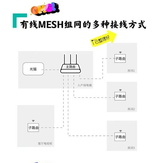 全屋wifi改造需要哪些步骤？  第2张