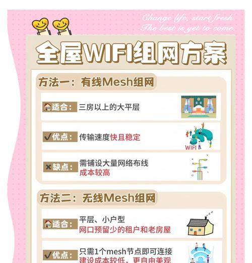 全屋wifi改造需要哪些步骤？  第1张