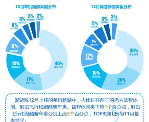 PS270007游戏机性能如何？适合哪些类型的游戏？  第1张