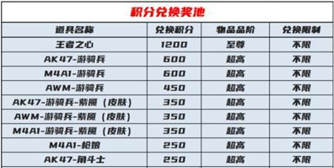 CF手游10元充值能获得多少钻石？  第3张