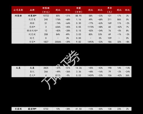 CF玫瑰精灵返场了吗？价格是多少？  第1张