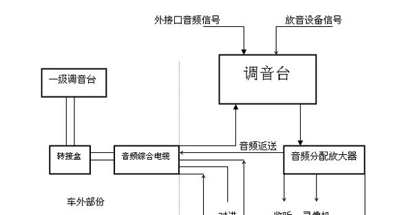 电视盒子接收光信号的方法是什么？如何确保信号稳定？  第1张