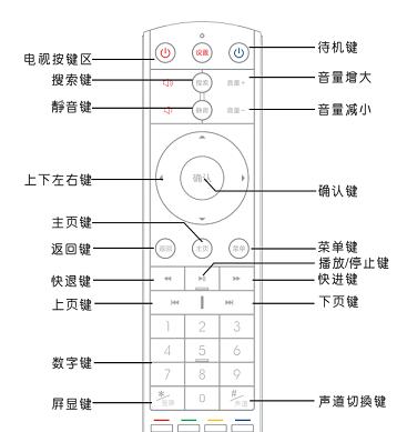 电视盒子接收光信号的方法是什么？如何确保信号稳定？  第3张