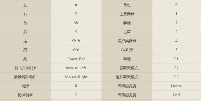 平板怎么打cf键盘？平板设备上如何设置CF游戏键盘？  第1张