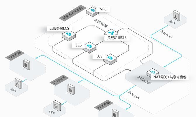 网关测试时应该注意哪些事项？有哪些常见的错误需要避免？  第2张
