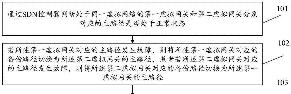 网关测试时应该注意哪些事项？有哪些常见的错误需要避免？  第3张