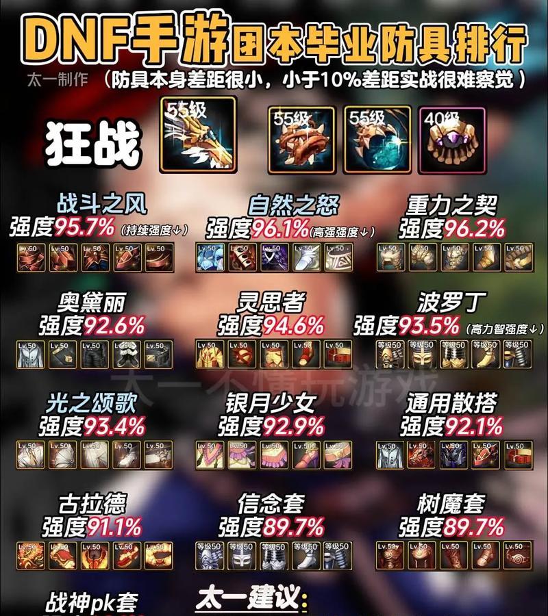 DNF屠戮武器应该附魔什么属性？附魔效果如何？  第2张