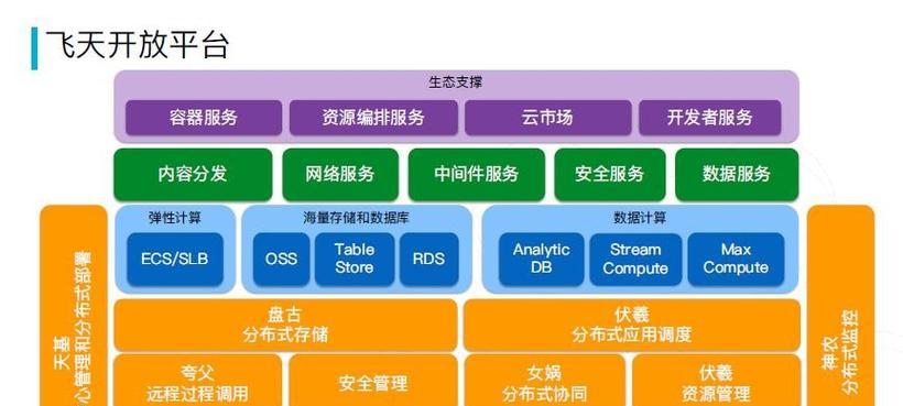 华为云服务器购买后部署流程是什么？部署时需要注意哪些问题？  第2张