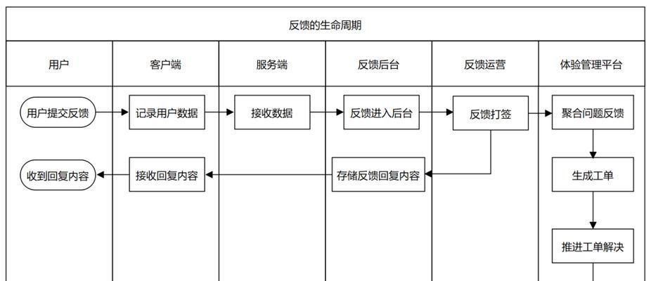 海韵无线电源的续航能力如何？用户反馈有哪些？  第1张