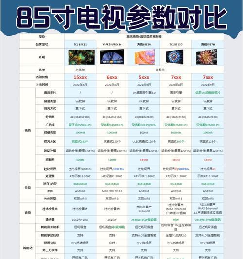 电视机能效等级如何划分？不同等级的电视机有何区别？  第2张
