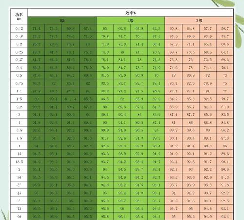 电视机能效等级如何划分？不同等级的电视机有何区别？  第3张