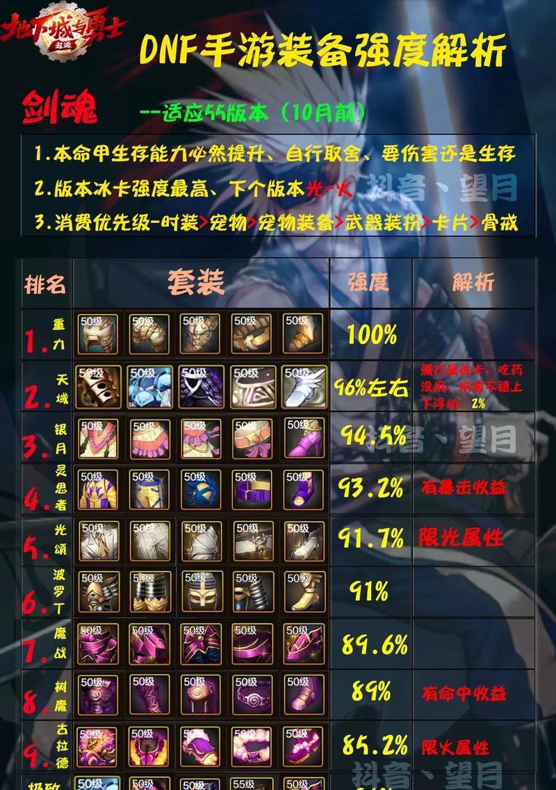 dnf剑魂新版天赋怎么点？有哪些推荐的加点方式？  第1张