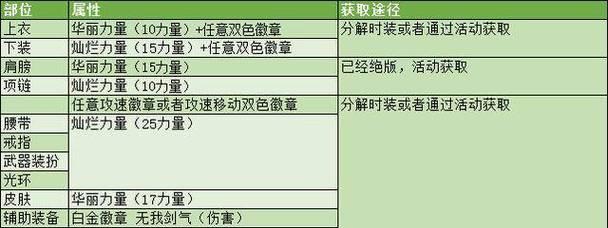dnf剑魂新版天赋怎么点？有哪些推荐的加点方式？  第3张