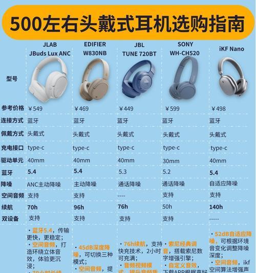 akg耳机蓝牙连接步骤是什么？  第3张