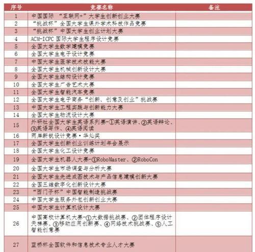 超级网关的使用套路是什么？如何避免被套路？  第1张