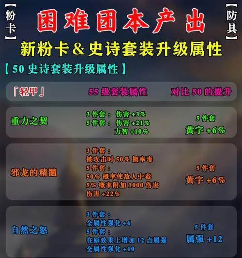 地下城手游快速获取卡片的方法是什么？  第2张