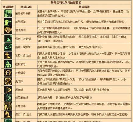 dnf修罗邪光斩如何堆叠效果最佳？  第2张
