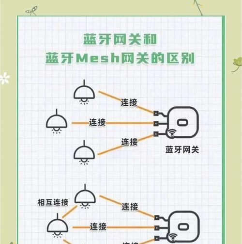 中枢网关匹配步骤是什么？如何进行匹配操作？  第2张