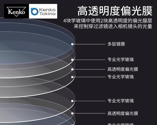 佳能相机预设滤镜如何选择？设置步骤详细吗？  第1张