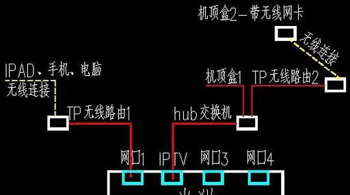 小管家插排机顶盒连接方法是什么？连接后有什么功能？  第3张