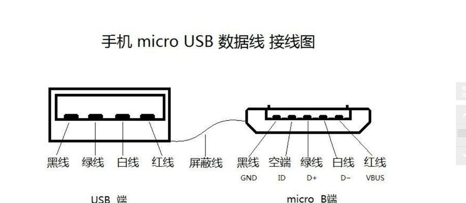车载内存卡如何连接电脑？使用过程中需要注意什么？  第1张