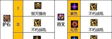 dnf公会升级的优先级是怎样的？  第1张