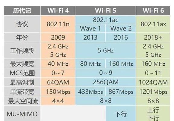 海尔wifi6路由器设置步骤是什么？使用中应注意什么？  第3张