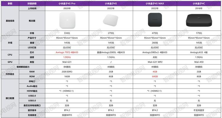 小米电视盒子海外版使用方法是什么？有哪些功能？  第3张