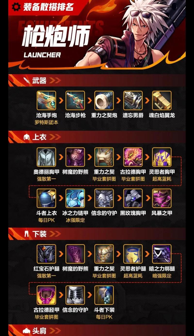 dnf深渊地洞可能出哪些物品？  第3张