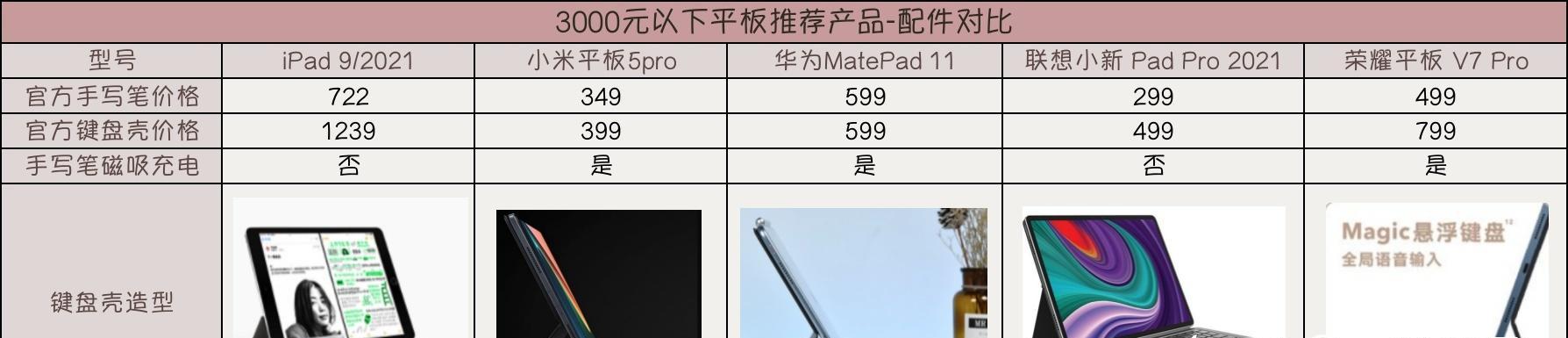 部队使用平板电脑有哪些限制？  第3张