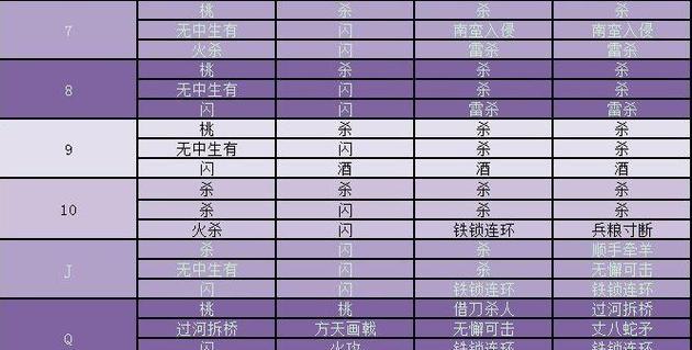 三国杀中桃的使用方法是什么？如何正确进行救援？  第2张