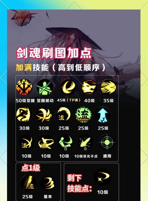 dnf85版本剑魂推荐带什么武器？武器选择依据是什么？  第1张