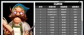 DNF内测活动的具体时间是什么时候？如何参与内测？  第1张