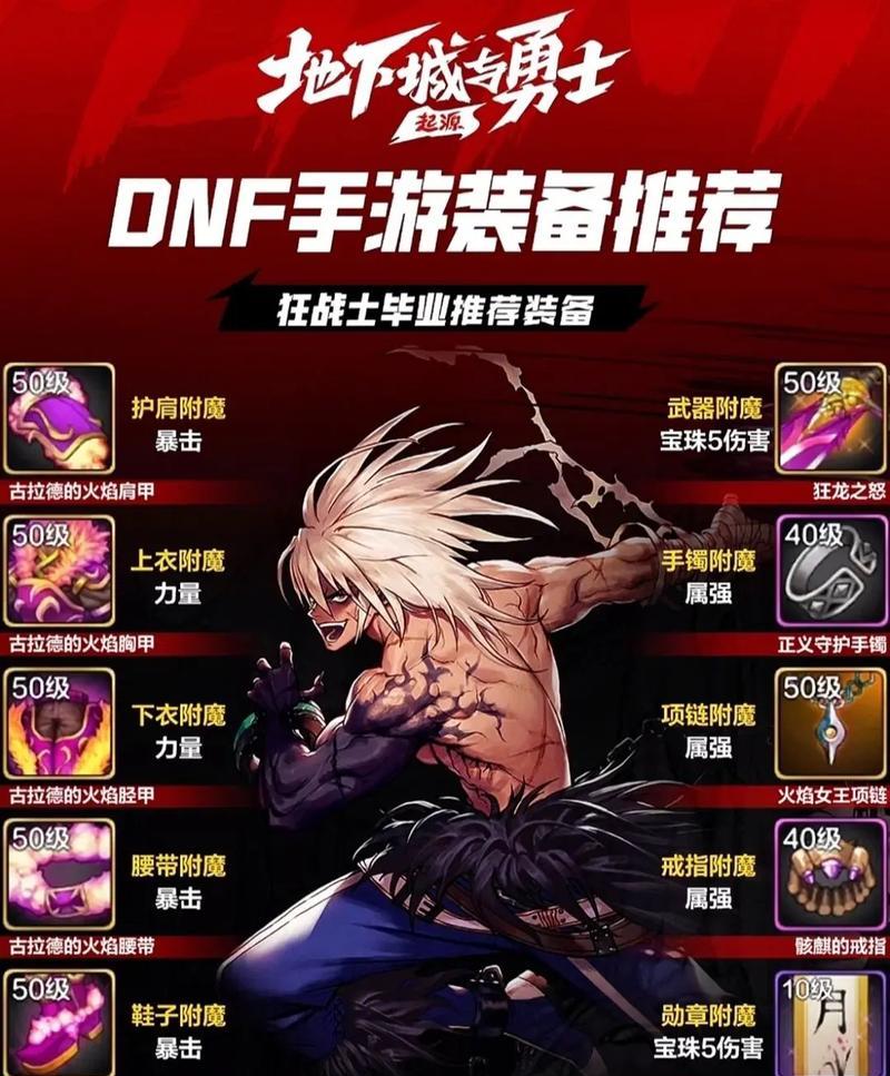 dnf星什么套装？dnf星套装的属性和特点是什么？  第2张