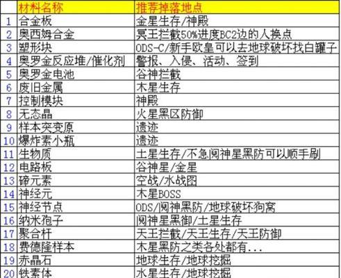 星际战甲中近战跳击技能如何获得？获取方法是什么？  第3张