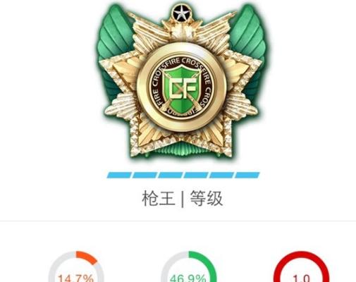 CF排位时间限制如何解除？  第2张