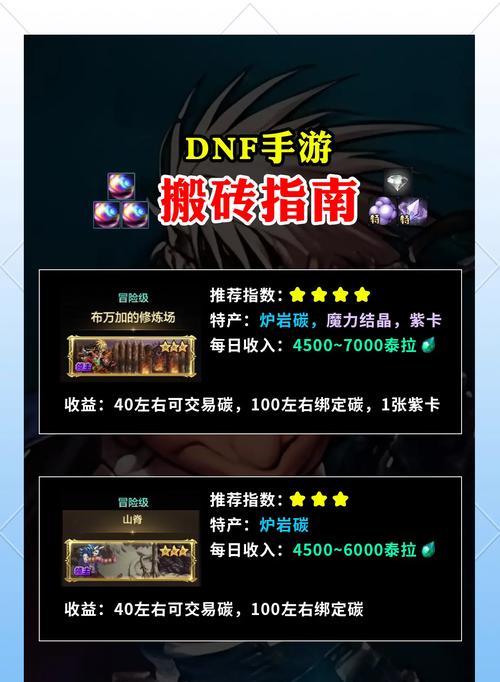 DNF小号如何快速赚取游戏币？有哪些有效的方法？  第1张