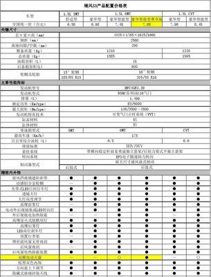 广电精灵机顶盒配置表如何查看？配置表查看方法是什么？  第2张