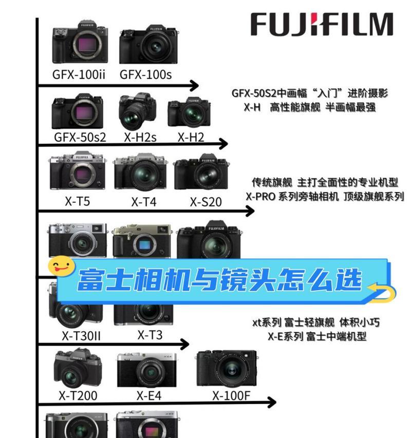 单反相机和镜头的选择技巧是什么？  第2张