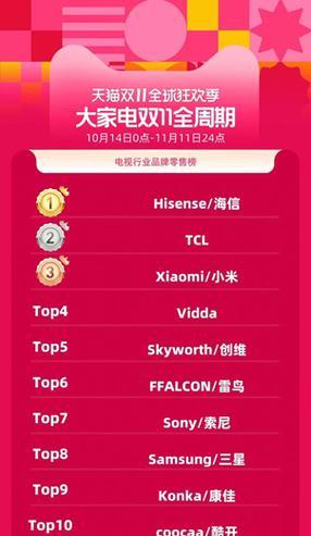 3000元预算如何选购电视机？  第3张