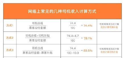 滴滴定位服务器的申请流程是什么？申请后多久能使用？  第1张