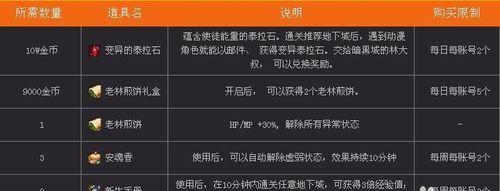 地下城疲劳值恢复到100%的方法是什么？  第2张